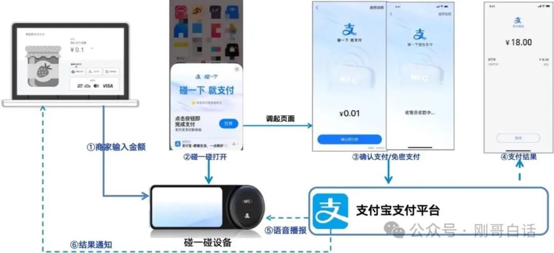 支付宝「碰一下」大补贴时代，NFC、Cat.1或成为受益方！